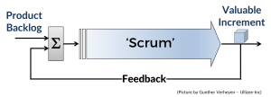 Scrum uses feedback loops